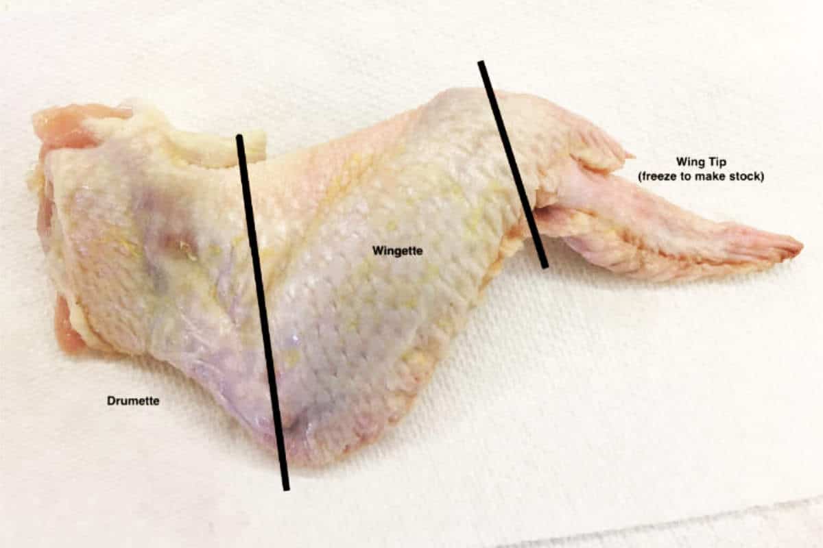 diagram showing where to cut joints on a chicken wing.
